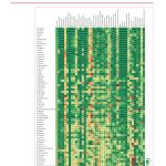 SDG Health Index: Performance on the health-related SDG index and 40 individual health-related indicators, by location, in 2017 - 1 of 4