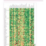 SDG Health Index: Performance on the health-related SDG index and 40 individual health-related indicators, by location, in 2017 - 2 of 4