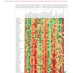 SDG Health Index: Performance on the health-related SDG index and 40 individual health-related indicators, by location, in 2017 - 3 of 4