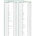 World Health Report Annex Table 10 image 1 of 4