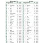 World Health Report Annex Table 10 image 2 of 4