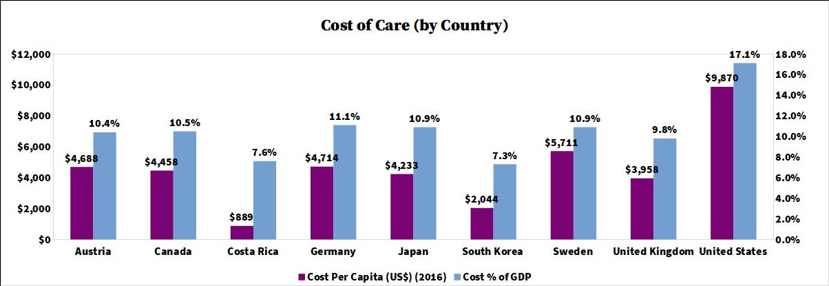 Health Systems Facts Just Facts No Bias HealthSystemsFacts Health Systems Facts Just Facts No Bias HealthSystemsFacts