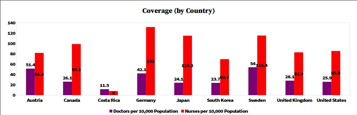 Health Systems Facts Just Facts No Bias HealthSystemsFacts Health Systems Facts Just Facts No Bias HealthSystemsFacts