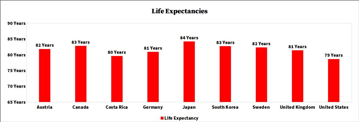 Health Systems Facts Just Facts No Bias HealthSystemsFacts Health Systems Facts Just Facts No Bias HealthSystemsFacts