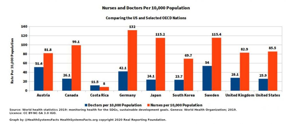 World Health Systems Facts Just Facts No Bias HealthSystemsFacts World Health Systems Facts Just Facts No Bias HealthSystemsFacts