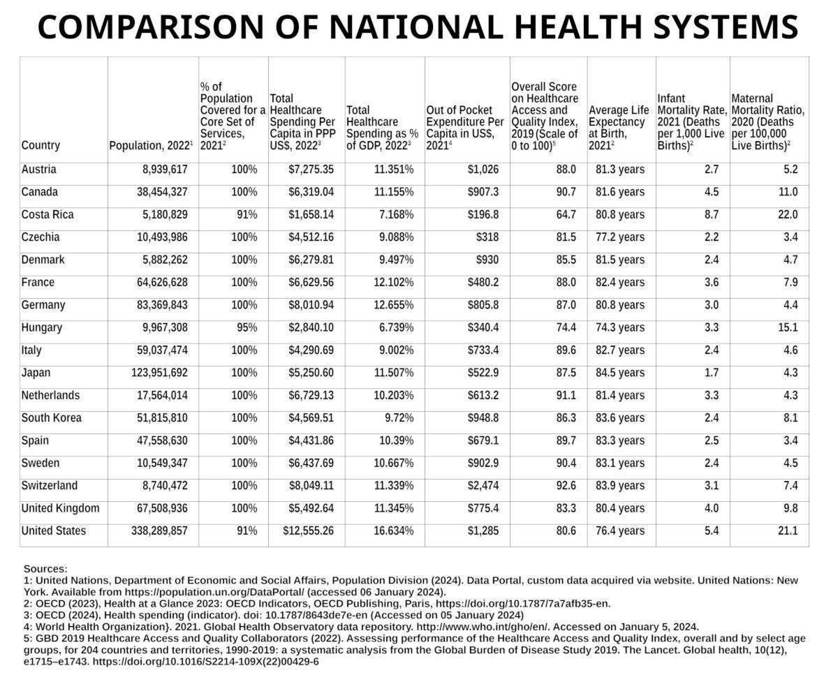 World Health Systems Facts Just The Facts No Bias World Health Systems Facts Just The Facts No Bias
